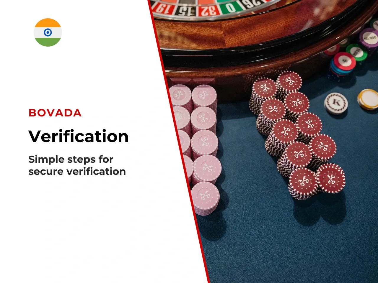 KYC checklist, prepared before your first