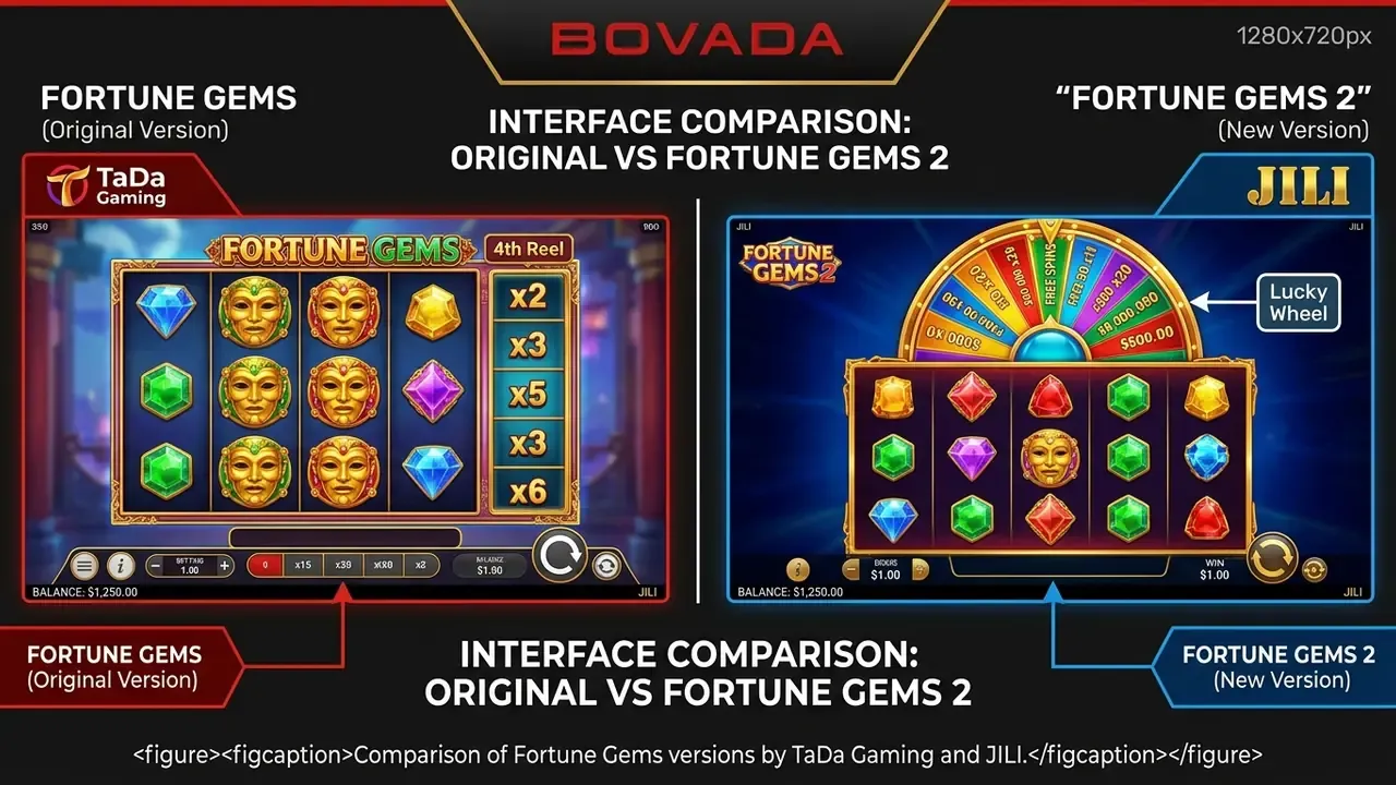 Comparison of Fortune Gems versions by TaDa Gaming and JILI